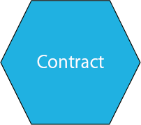 Contract